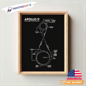 Apollo Flight Profile Lunar Mission Poster 2